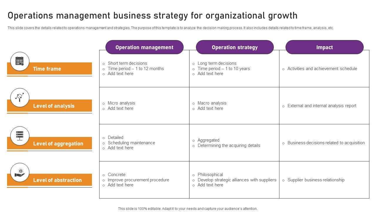 Operations_Management_Business_Strategy_For_Organizational_Growth_Icons_PDF_Slide_1.jpg