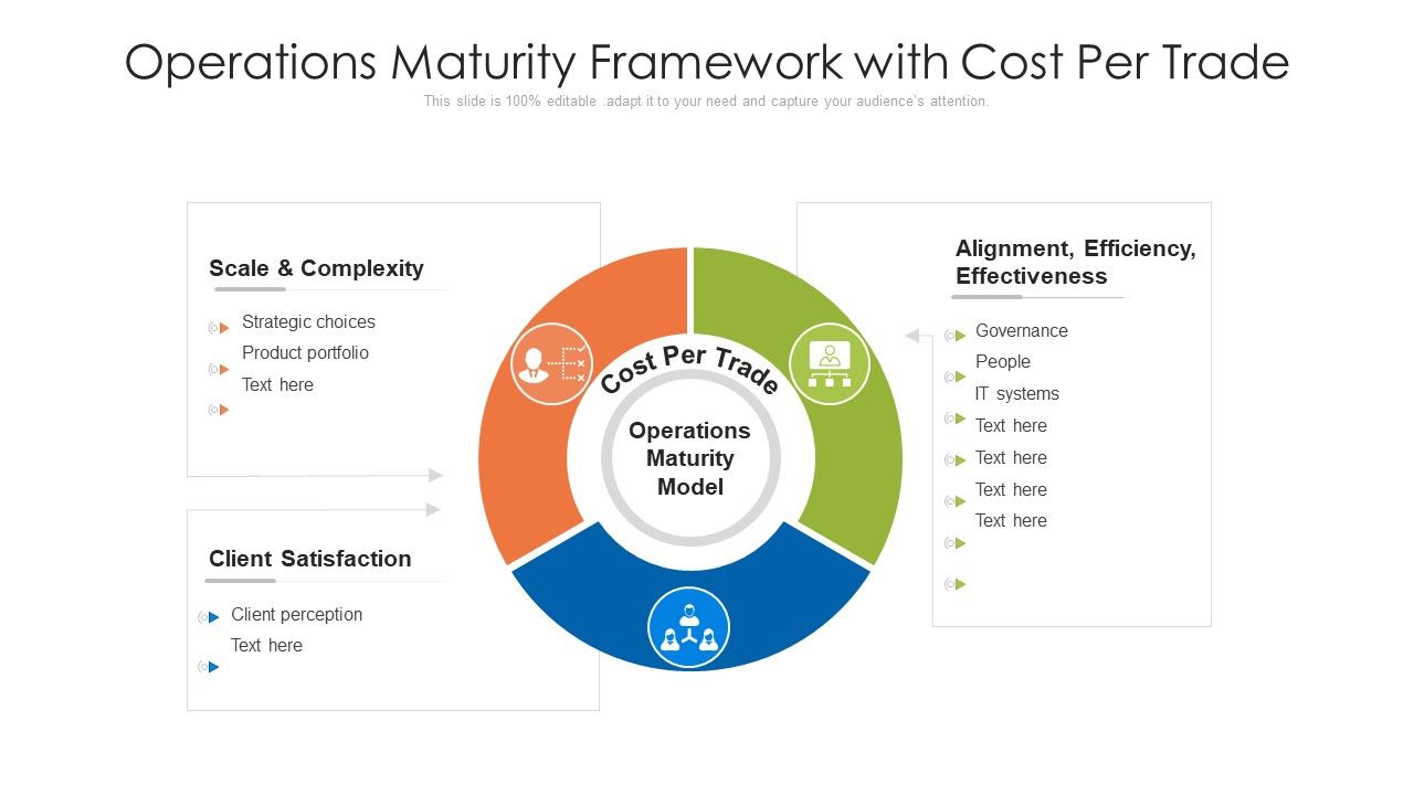 Operations_Maturity_Framework_With_Cost_Per_Trade_Ppt_PowerPoint_Presentation_Icon_Infographics_PDF_Slide_1.jpg