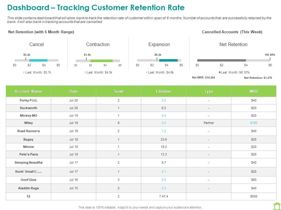 Operations_Of_Commercial_Bank_Dashboard_Tracking_Customer_Retention_Rate_Icons_PDF_Slide_1.jpg