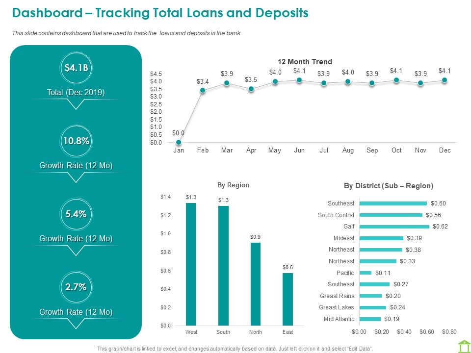 Operations_Of_Commercial_Bank_Dashboard_Tracking_Total_Loans_And_Deposits_Ppt_Icon_Mockup_PDF_Slide_1.jpg