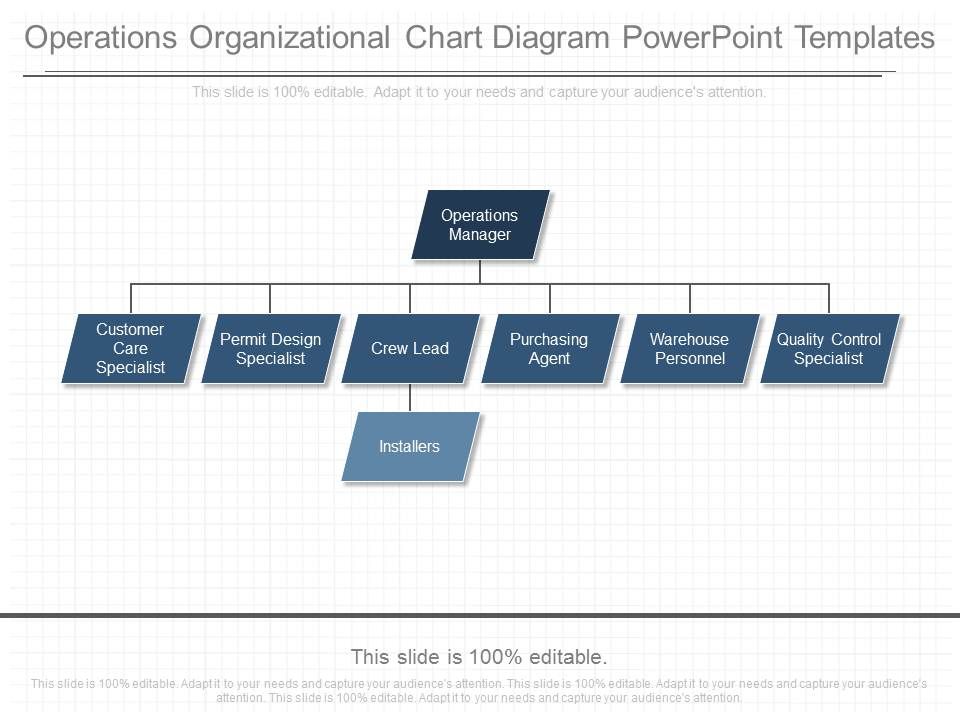Operations Organizational Chart Diagram Powerpoint Templates