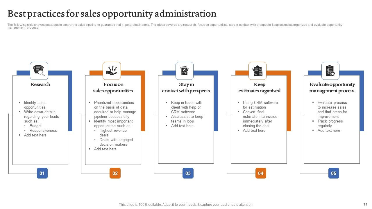 Opportunity Administration Ppt PowerPoint Presentation Complete Deck With Slides Slide11