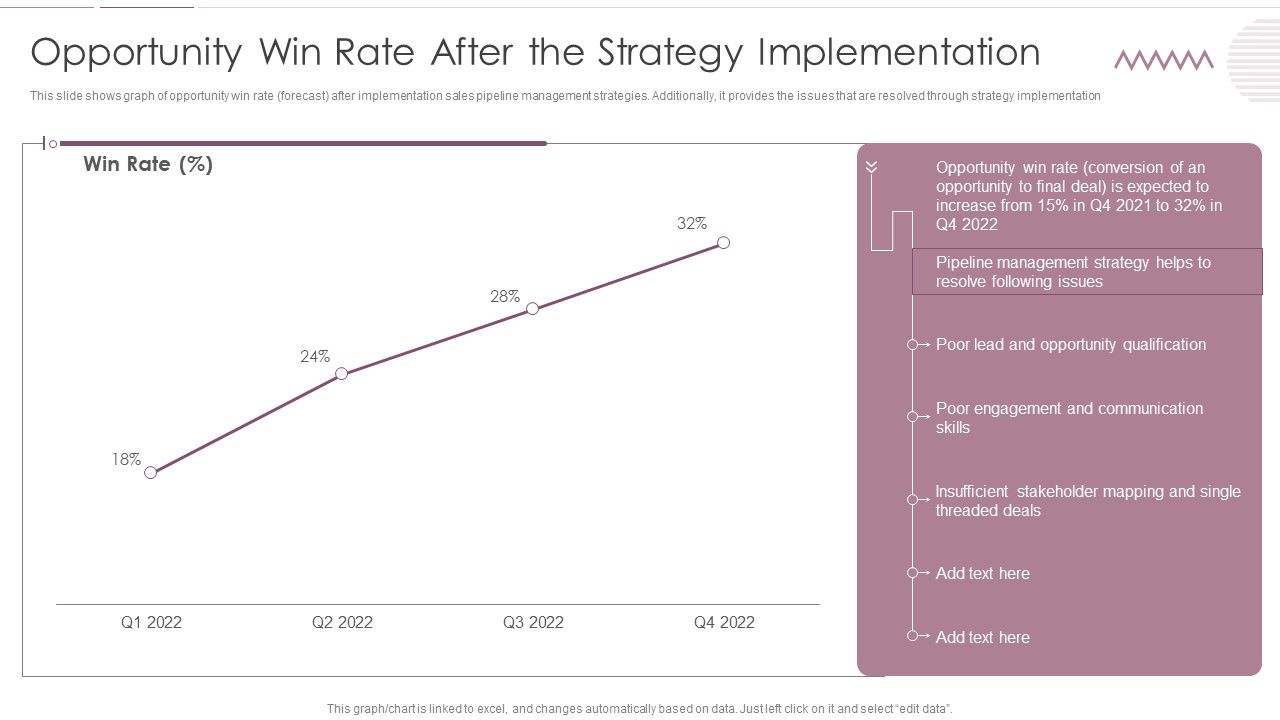 Opportunity_Win_Rate_After_The_Strategy_Implementation_Icons_PDF_Slide_1.jpg
