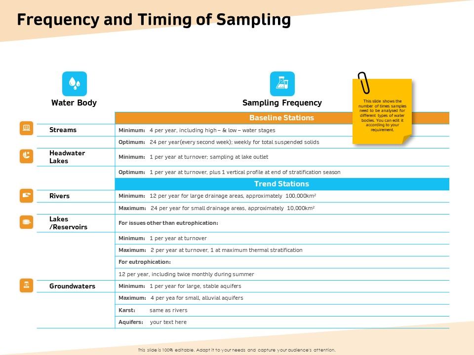 Optimization_Of_Water_Usage_Frequency_And_Timing_Of_Sampling_Ppt_Ideas_Icons_PDF_Slide_1.jpg
