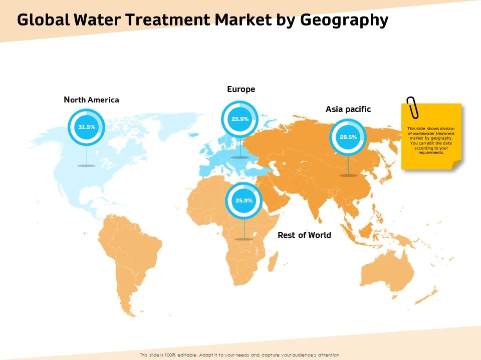 Optimization Of Water Usage Global Water Treatment Market By Geography Ppt Pictures Templates PDF