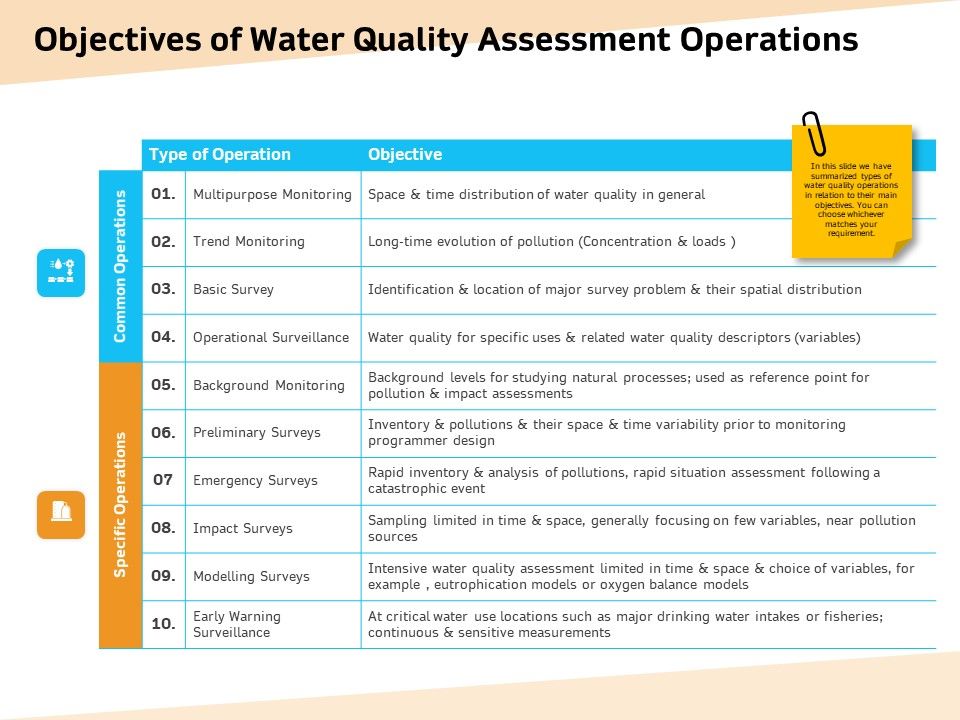 Optimization_Of_Water_Usage_Objectives_Of_Water_Quality_Assessment_Operations_Ppt_Icon_Clipart_Images_PDF_Slide_1.jpg
