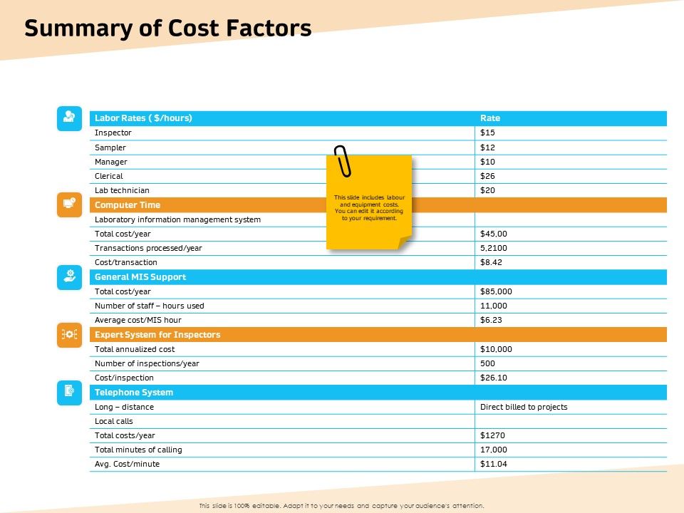 Optimization_Of_Water_Usage_Summary_Of_Cost_Factors_Ppt_Icon_Demonstration_PDF_Slide_1.jpg