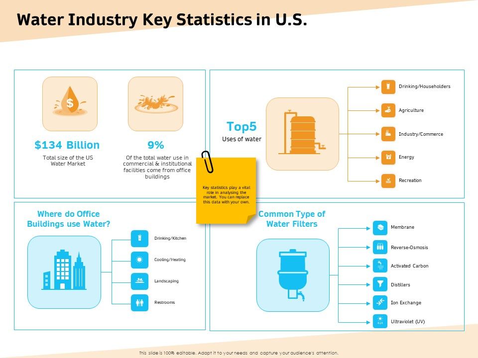 Optimization_Of_Water_Usage_Water_Industry_Key_Statistics_In_US_Ppt_Icon_Slide_Portrait_PDF_Slide_1.jpg