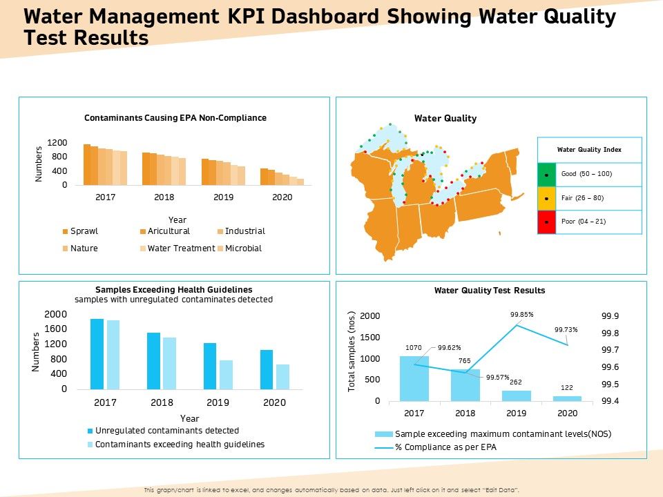Optimization_Of_Water_Usage_Water_Management_KPI_Dashboard_Showing_Water_Quality_Test_Results_Ppt_Icon_Themes_PDF_Slide_1.jpg