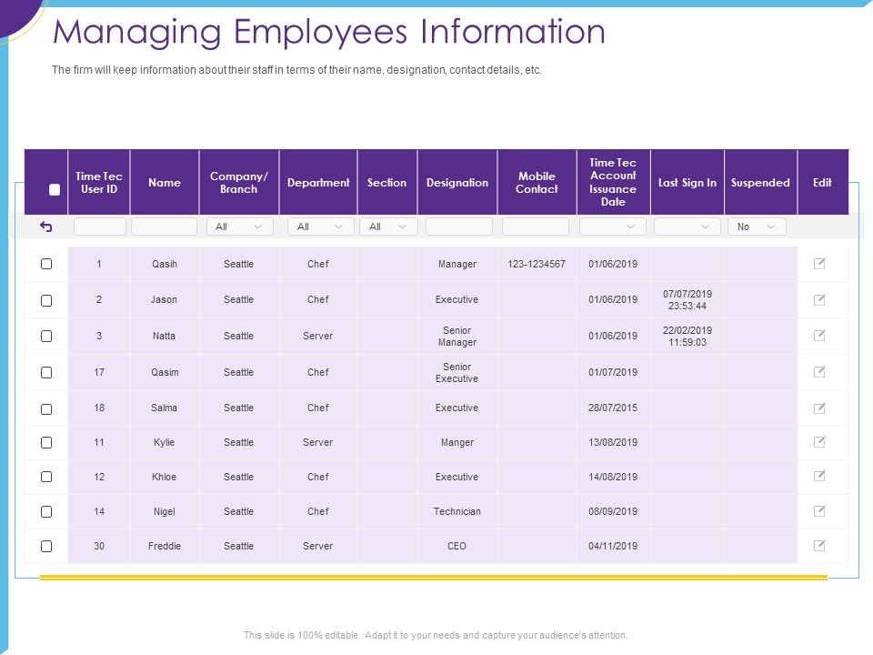Optimization_Restaurant_Operations_Managing_Employees_Information_Ppt_Icon_Background_Images_PDF_Slide_1.jpg