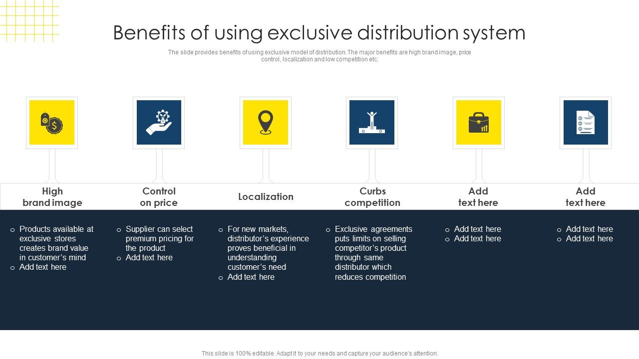 Optimize Business Sales Benefits Of Using Exclusive Distribution System