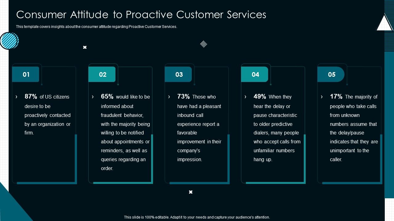 Optimize_Service_Delivery_With_Enhanced_Consumer_Attitude_To_Proactive_Customer_Services_Demonstration_PDF_Slide_1.jpg