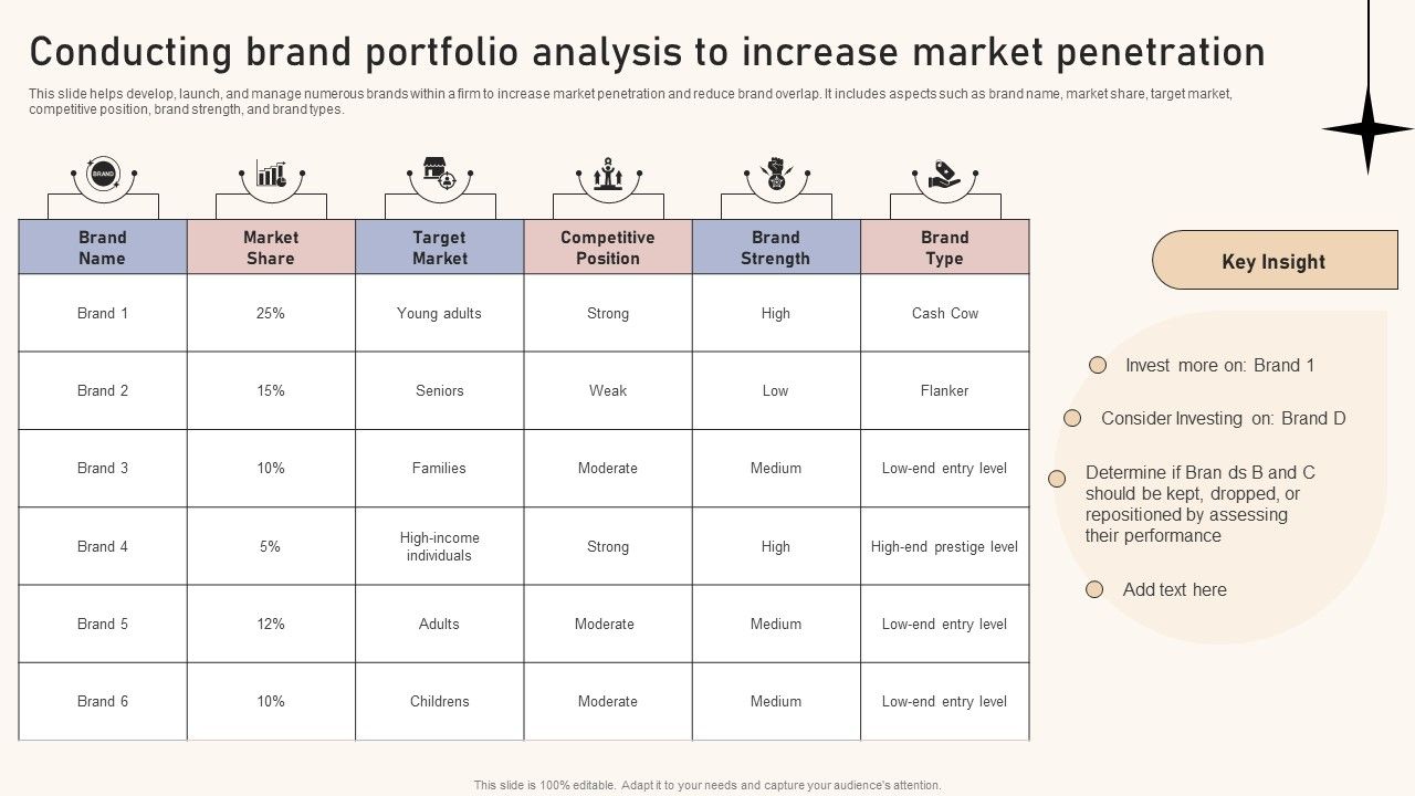 Optimizing_Brand_Equity_Through_Strategic_Management_Conducting_Brand_Portfolio_Analysis_Increase_Market_Icons_PDF_Slide_1.jpg