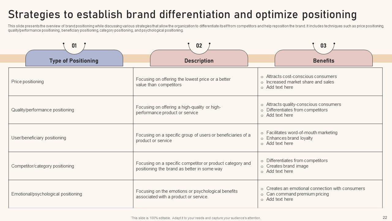 Optimizing Brand Equity Through Strategic Management Ppt PowerPoint Presentation Complete Deck With Slides Slide22