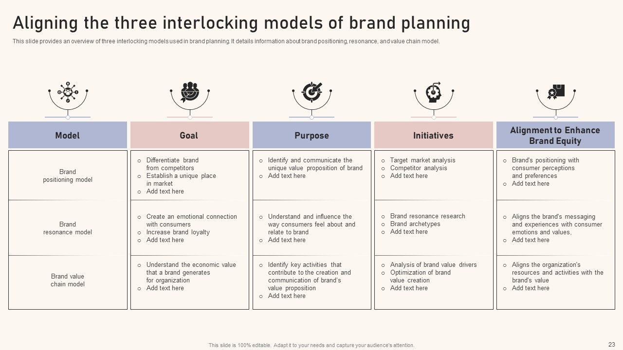 Optimizing Brand Equity Through Strategic Management Ppt PowerPoint Presentation Complete Deck With Slides Slide23