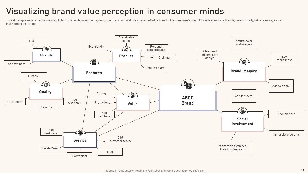 Optimizing Brand Equity Through Strategic Management Ppt PowerPoint Presentation Complete Deck With Slides Slide24