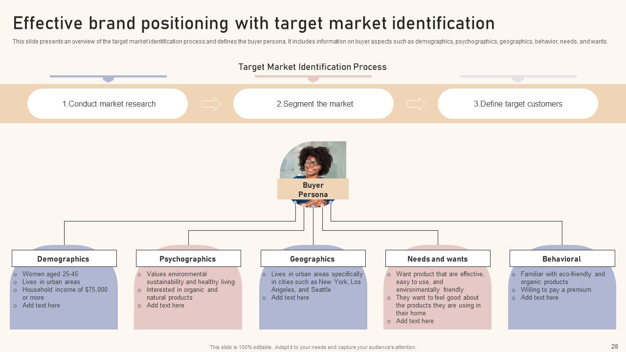 Optimizing Brand Equity Through Strategic Management Ppt PowerPoint Presentation Complete Deck With Slides Slide28