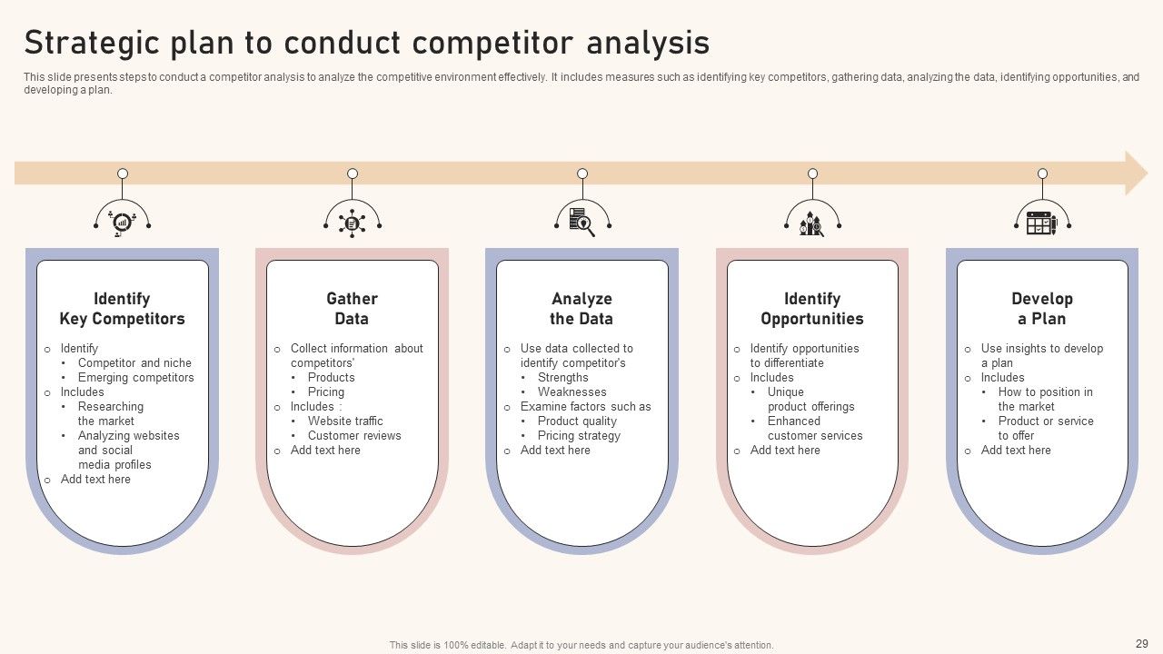 Optimizing Brand Equity Through Strategic Management Ppt PowerPoint Presentation Complete Deck With Slides Slide29