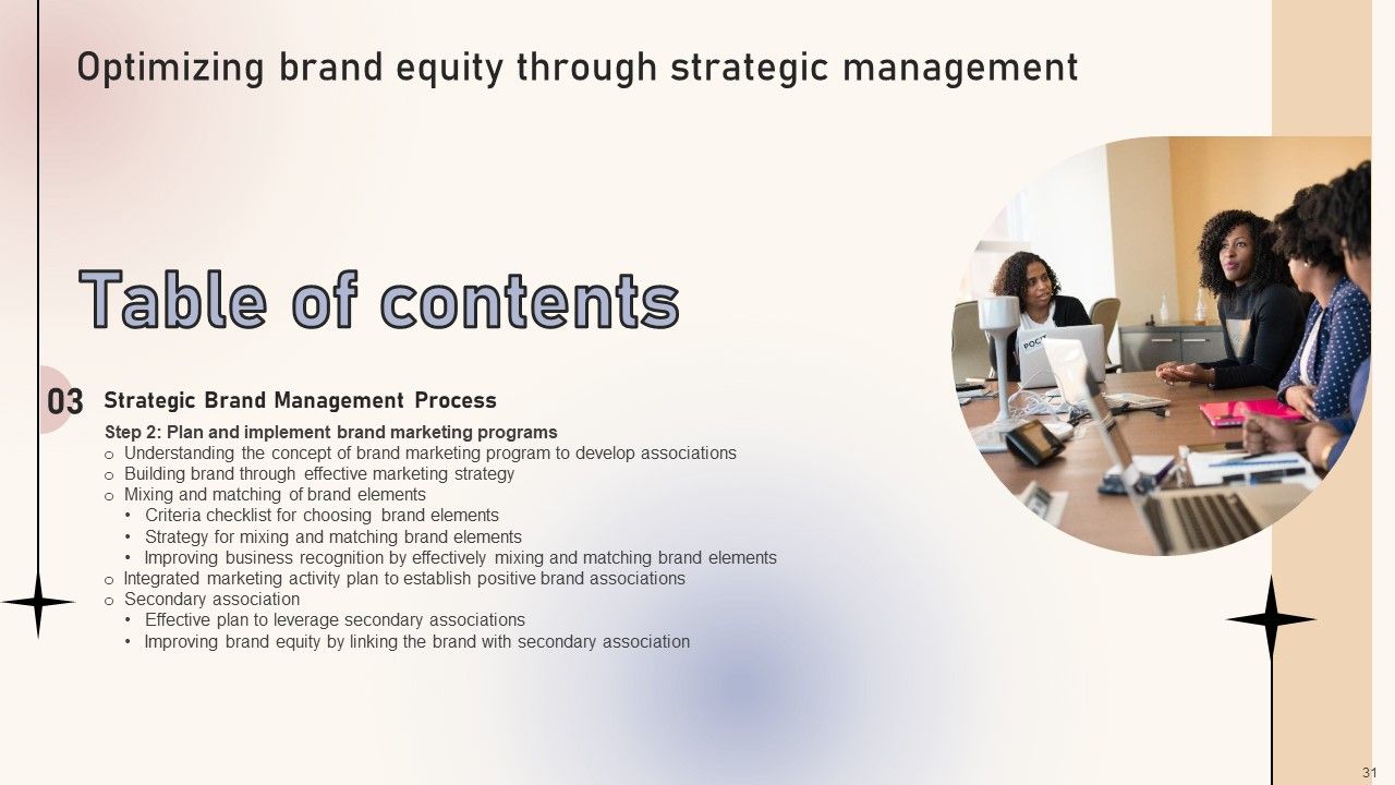 Optimizing Brand Equity Through Strategic Management Ppt PowerPoint Presentation Complete Deck With Slides Slide31