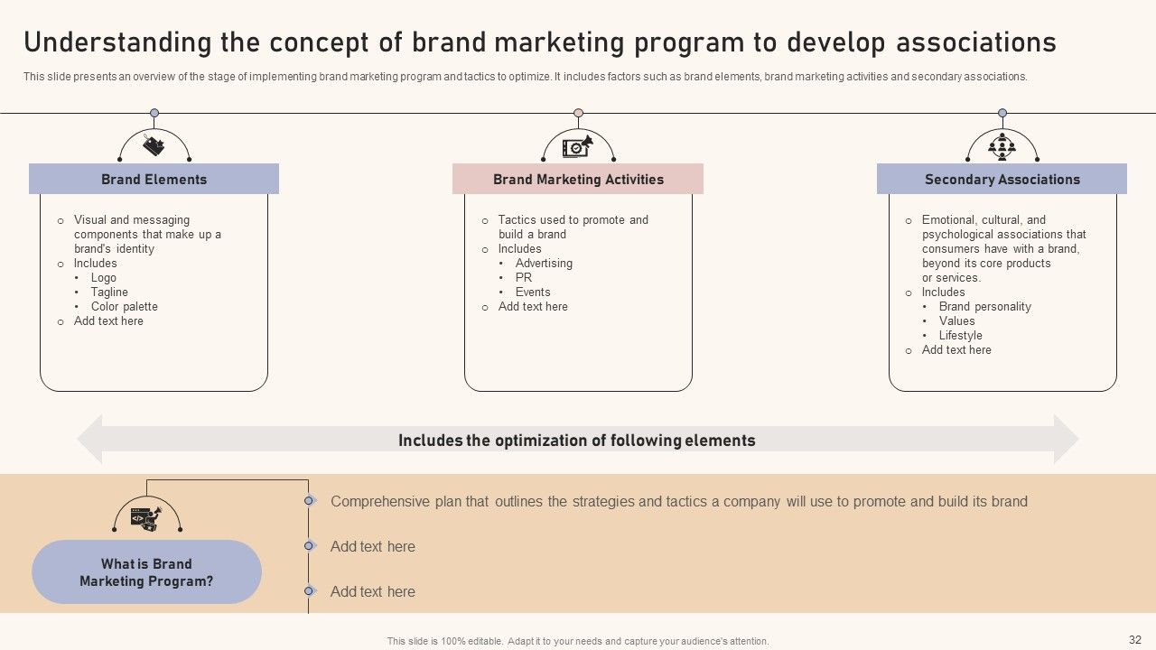 Optimizing Brand Equity Through Strategic Management Ppt PowerPoint Presentation Complete Deck With Slides Slide32
