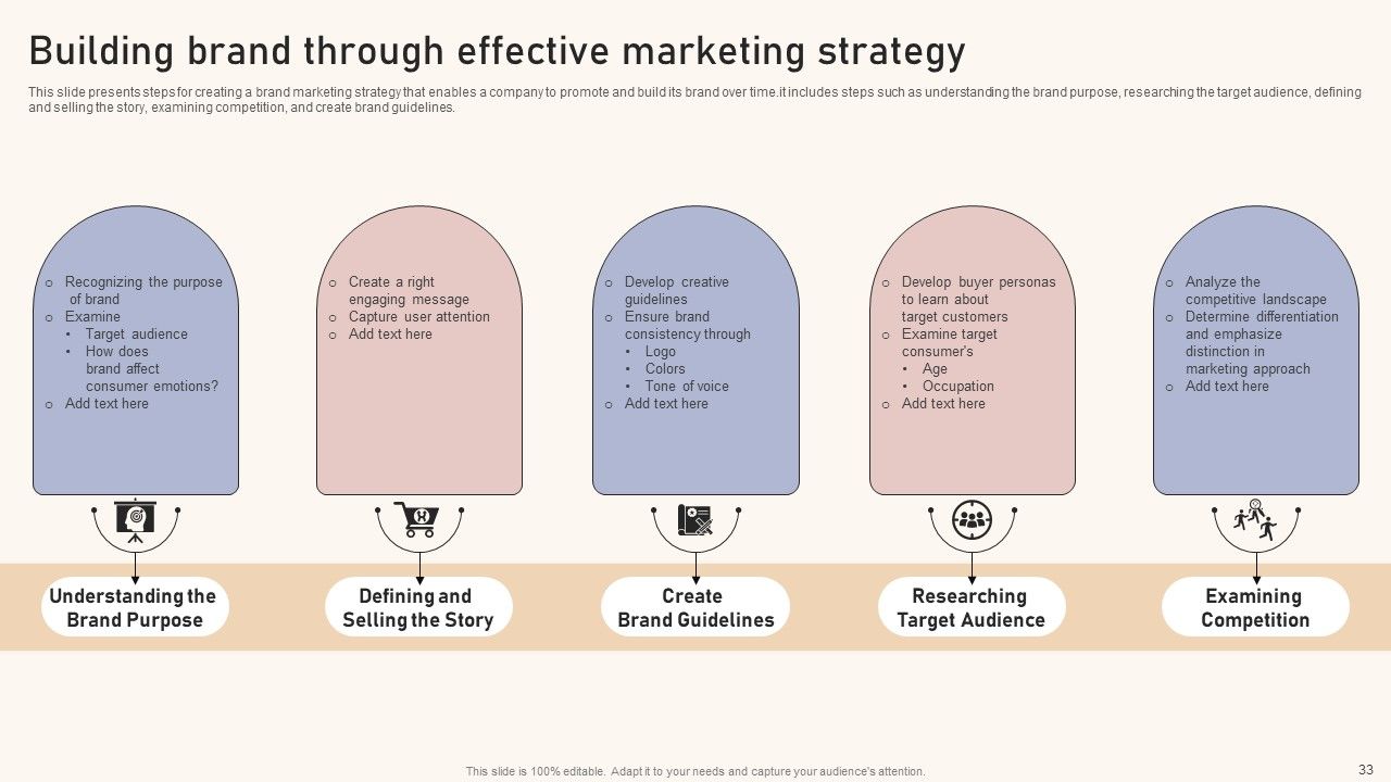 Optimizing Brand Equity Through Strategic Management Ppt PowerPoint Presentation Complete Deck With Slides Slide33