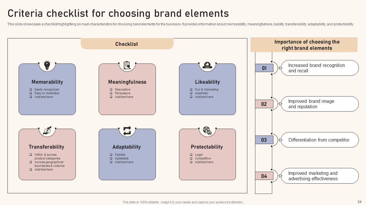 Optimizing Brand Equity Through Strategic Management Ppt PowerPoint Presentation Complete Deck With Slides Slide34