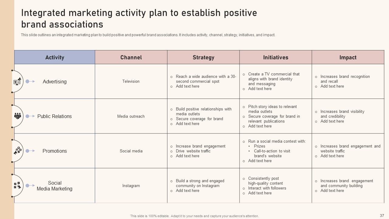 Optimizing Brand Equity Through Strategic Management Ppt PowerPoint Presentation Complete Deck With Slides Slide37