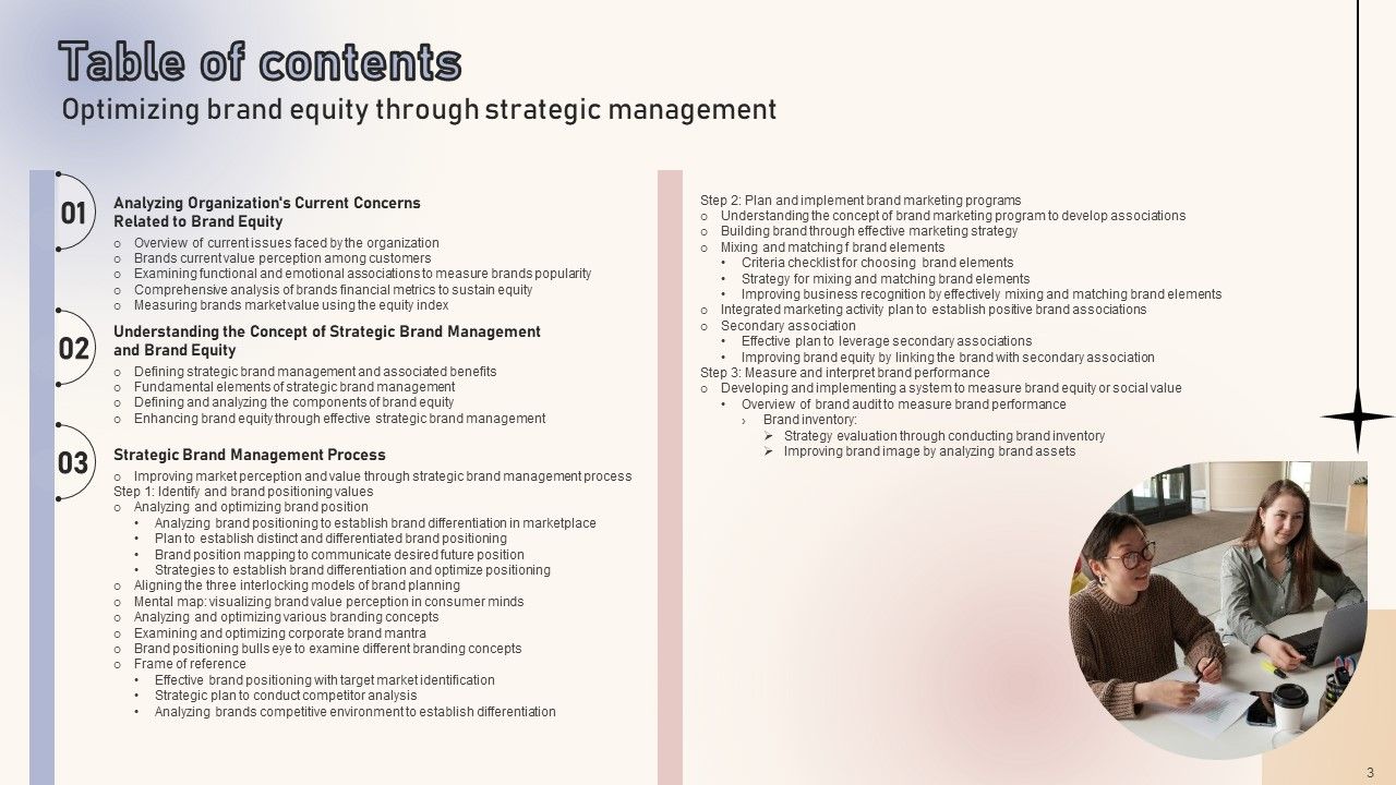 Optimizing Brand Equity Through Strategic Management Ppt PowerPoint Presentation Complete Deck With Slides Slide03