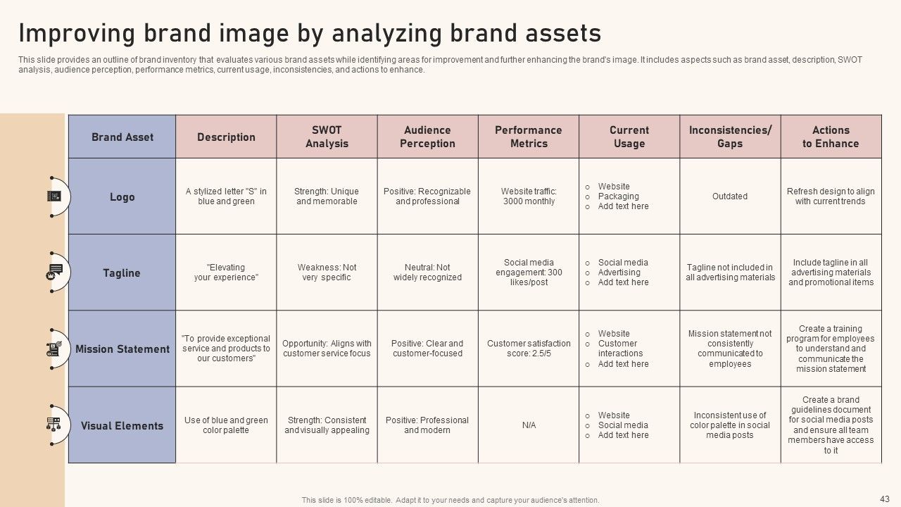 Optimizing Brand Equity Through Strategic Management Ppt PowerPoint Presentation Complete Deck With Slides Slide43