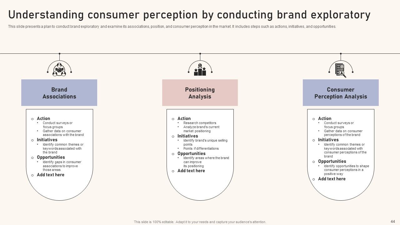 Optimizing Brand Equity Through Strategic Management Ppt PowerPoint Presentation Complete Deck With Slides Slide44