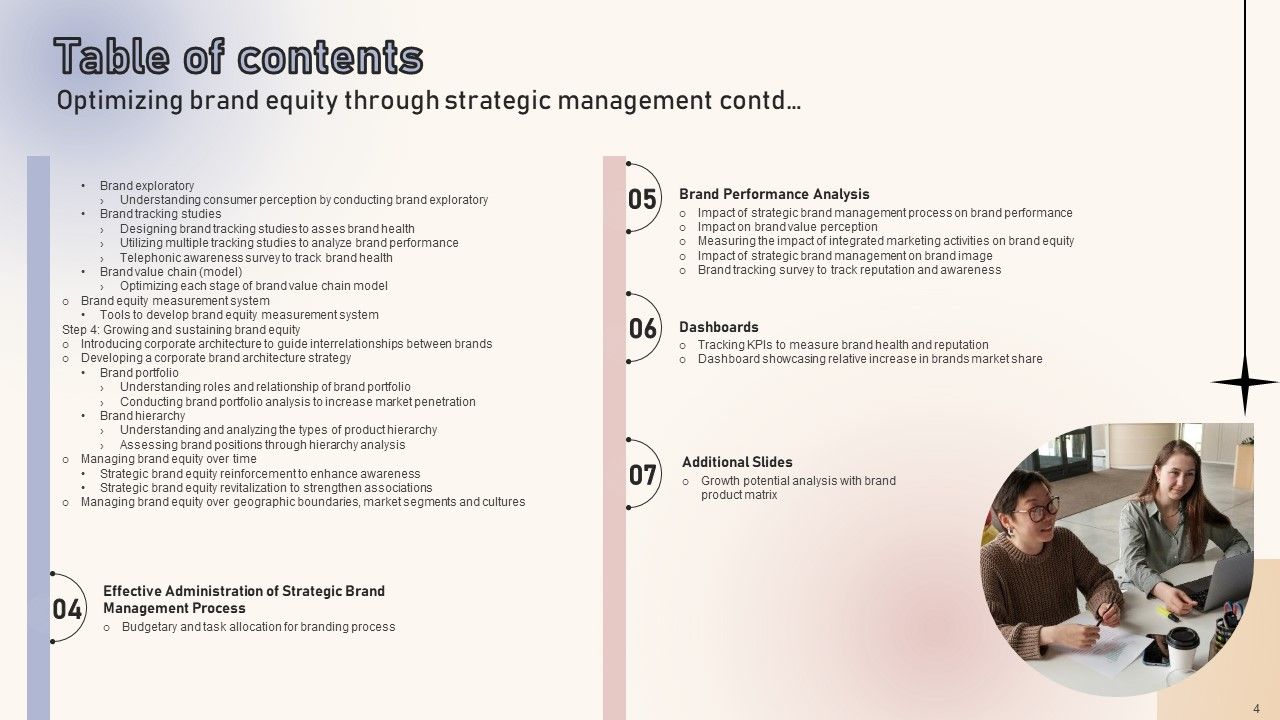 Optimizing Brand Equity Through Strategic Management Ppt PowerPoint Presentation Complete Deck With Slides Slide04