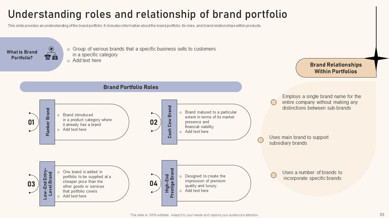 Optimizing Brand Equity Through Strategic Management Ppt PowerPoint Presentation Complete Deck With Slides Slide53