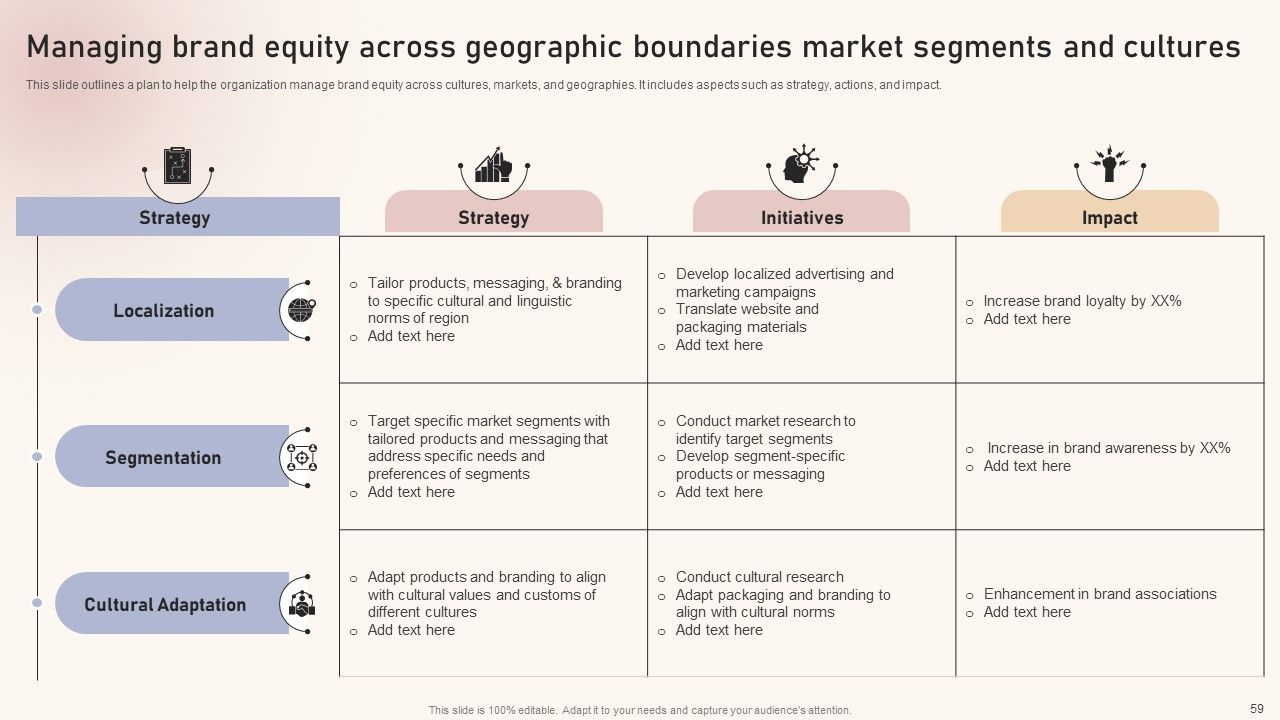 Optimizing Brand Equity Through Strategic Management Ppt PowerPoint Presentation Complete Deck With Slides Slide59
