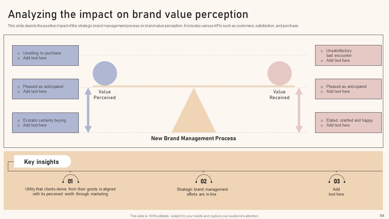 Optimizing Brand Equity Through Strategic Management Ppt PowerPoint Presentation Complete Deck With Slides Slide64