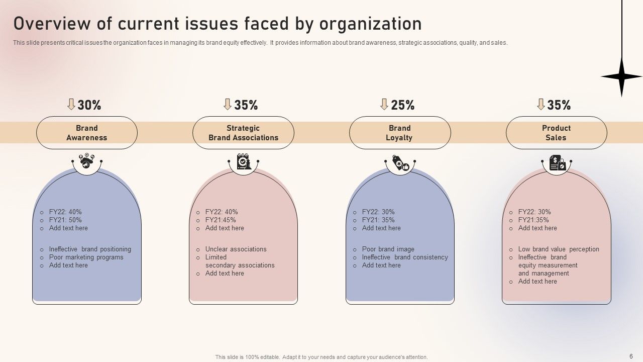 Optimizing Brand Equity Through Strategic Management Ppt PowerPoint Presentation Complete Deck With Slides Slide06