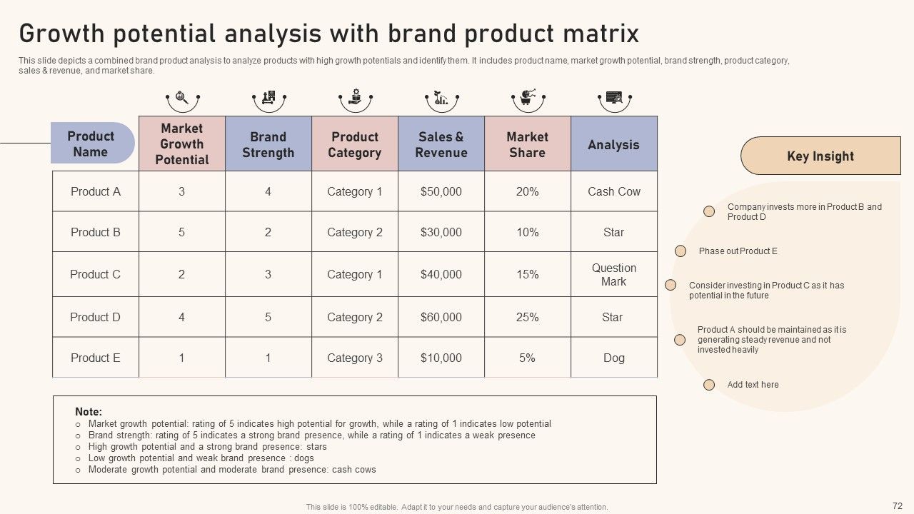 Optimizing Brand Equity Through Strategic Management Ppt PowerPoint Presentation Complete Deck With Slides Slide72