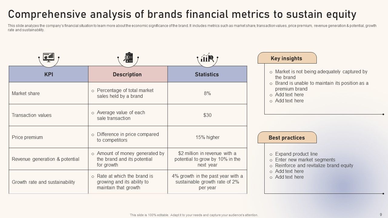 Optimizing Brand Equity Through Strategic Management Ppt PowerPoint Presentation Complete Deck With Slides Slide09