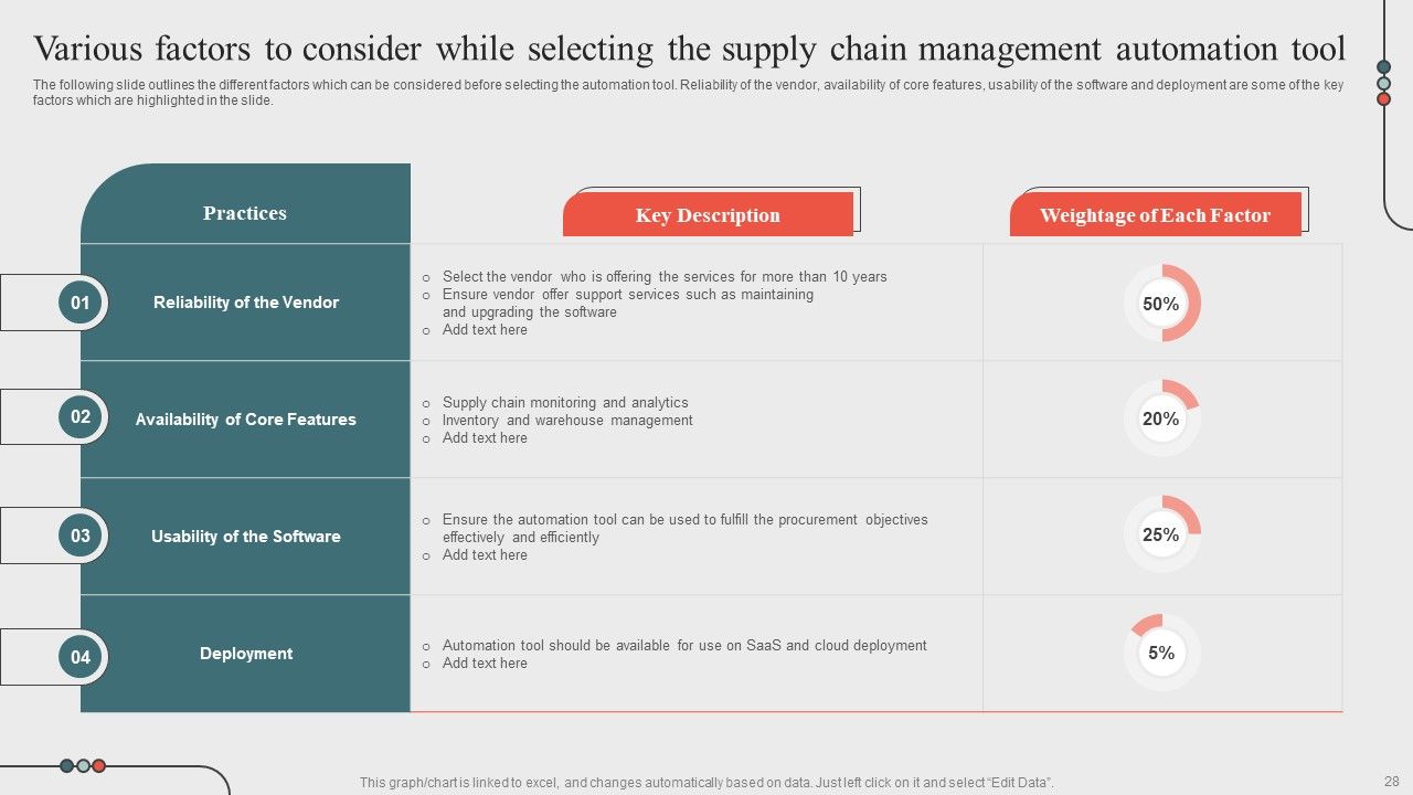 Optimizing Business Processes Through Automation Ppt PowerPoint Presentation Complete Deck With Slides Slide28