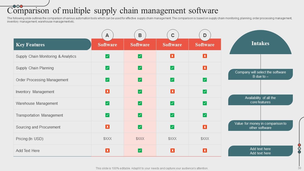Optimizing Business Processes Through Automation Ppt PowerPoint Presentation Complete Deck With Slides Slide30