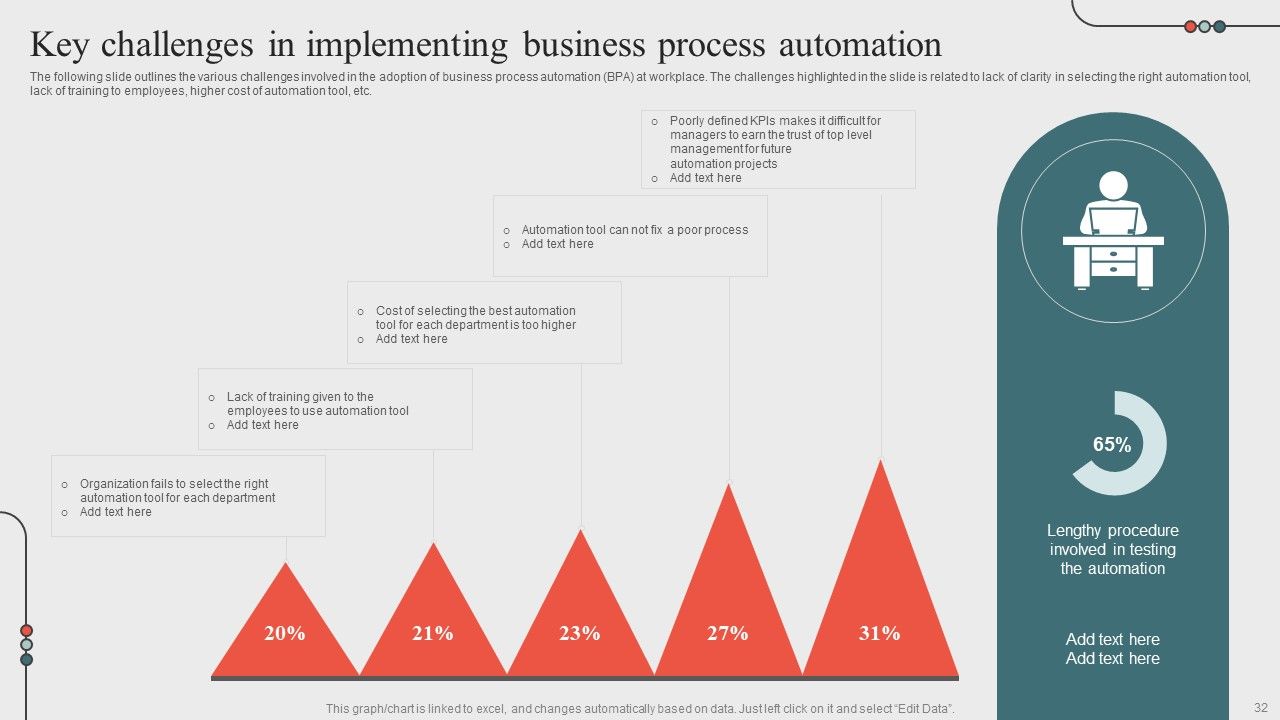Optimizing Business Processes Through Automation Ppt PowerPoint Presentation Complete Deck With Slides Slide32