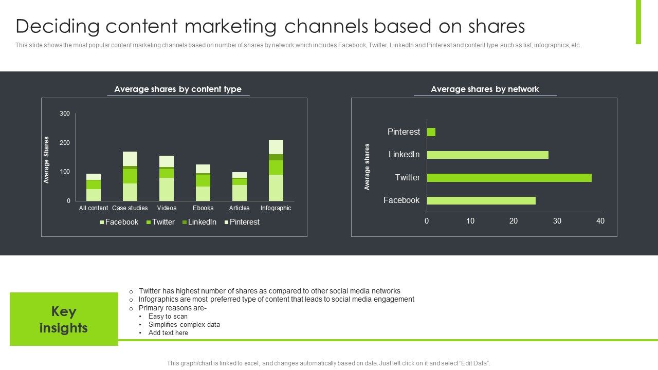 Optimizing Content Marketing Strategies To Enhance Conversion Rate Optimizing Content Marketing Strategies To Enhance Conversion Rate