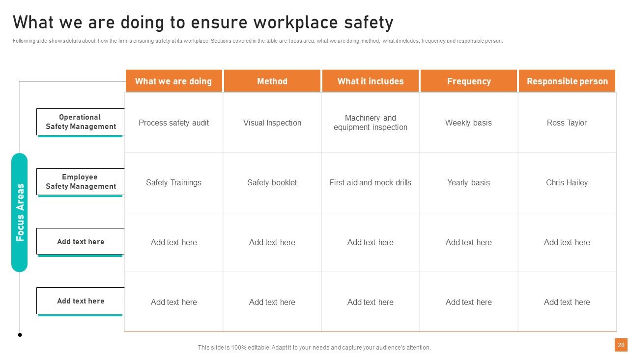 Optimizing Customer Service Operations To Enhance Workplace Productivity With Technology Complete Deck Slide28