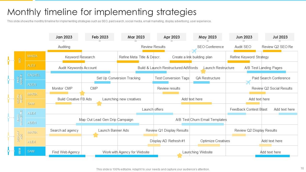 Optimizing Ecommerce Marketing Plan To Improve Sales Ppt PowerPoint Presentation Complete With Slides Slide16