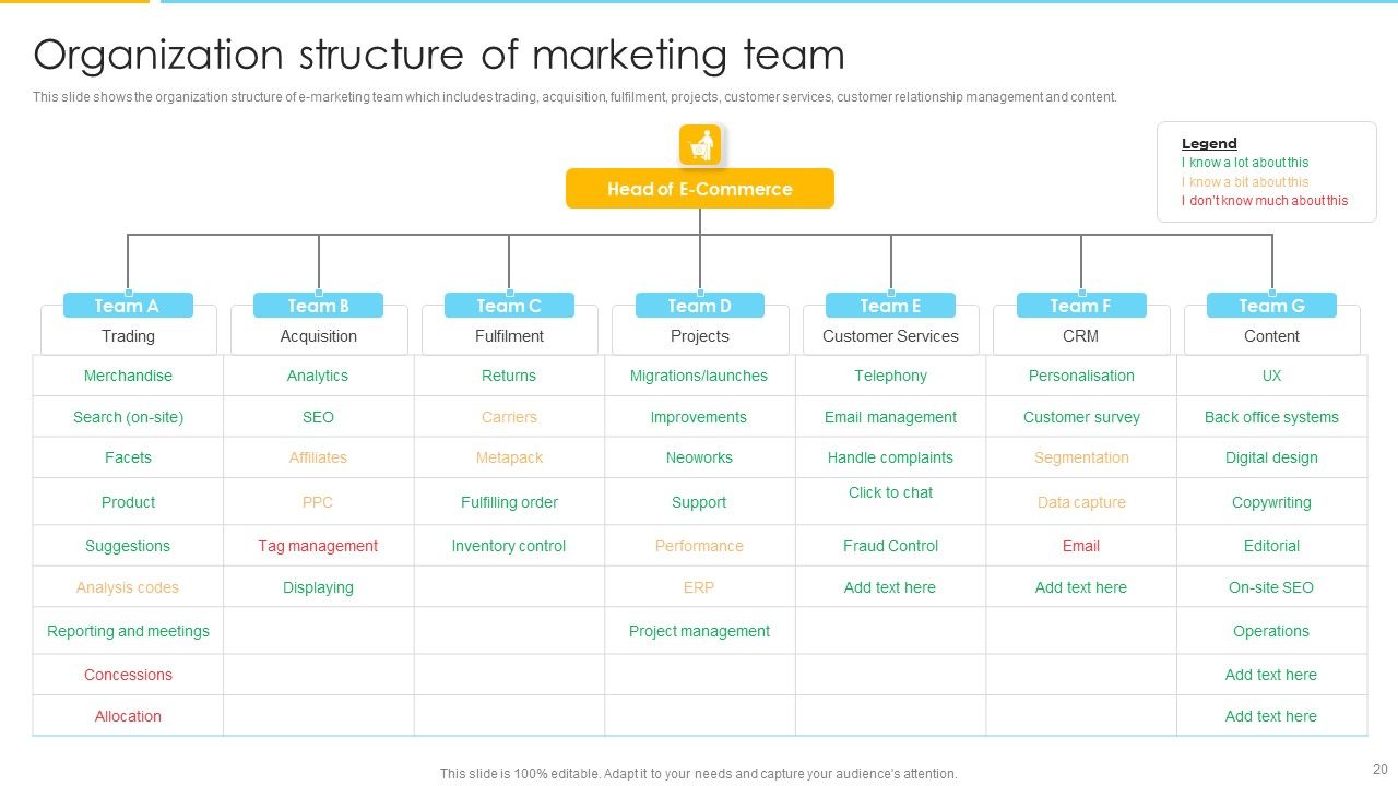 Optimizing Ecommerce Marketing Plan To Improve Sales Ppt PowerPoint Presentation Complete With Slides Slide20