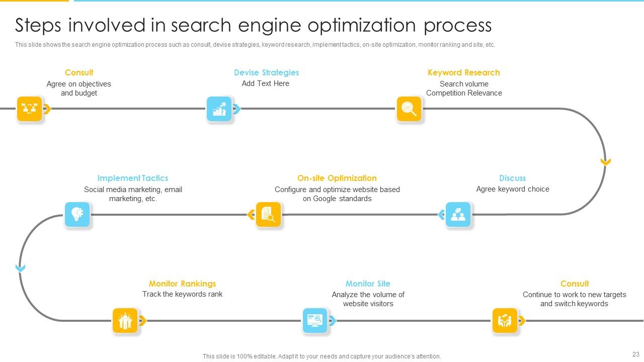 Optimizing Ecommerce Marketing Plan To Improve Sales Ppt PowerPoint Presentation Complete With Slides Slide23