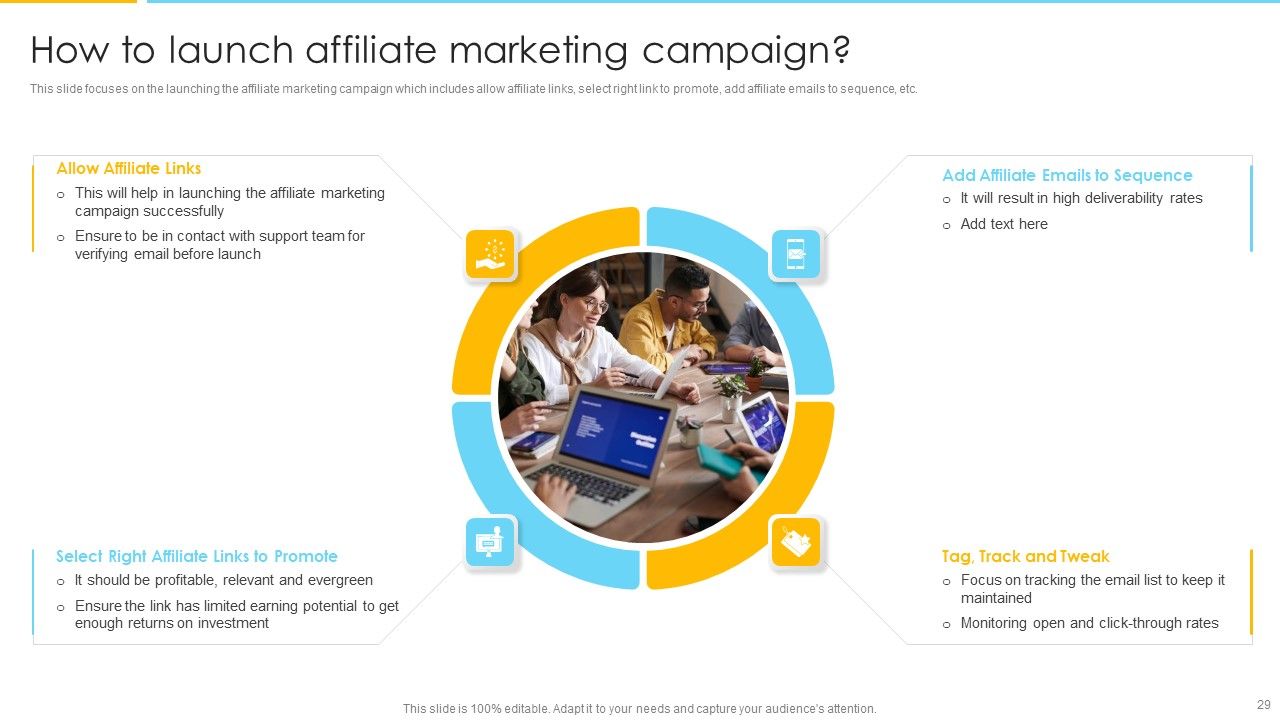 Optimizing Ecommerce Marketing Plan To Improve Sales Ppt PowerPoint Presentation Complete With Slides Slide29