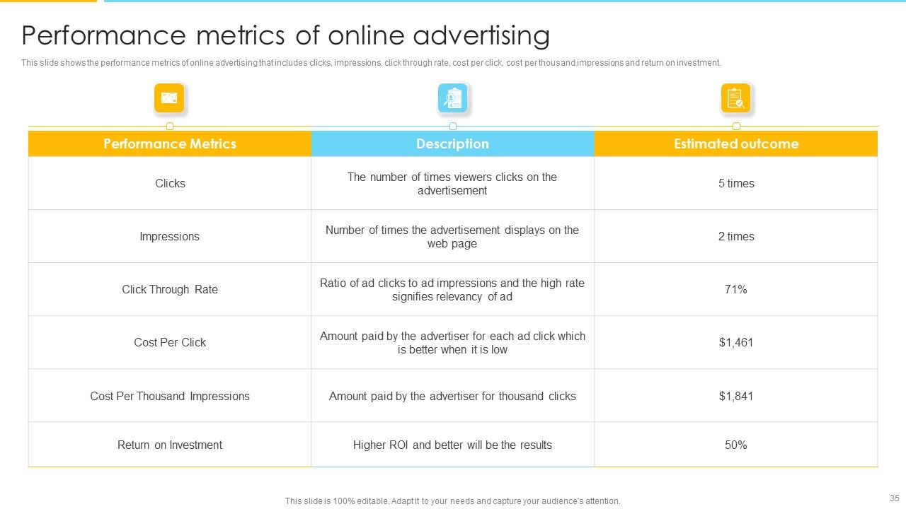 Optimizing Ecommerce Marketing Plan To Improve Sales Ppt PowerPoint Presentation Complete With Slides Slide35