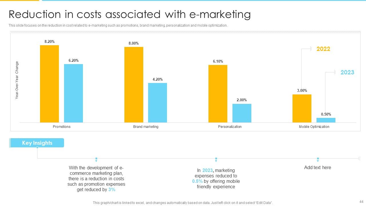 Optimizing Ecommerce Marketing Plan To Improve Sales Ppt PowerPoint Presentation Complete With Slides Slide44