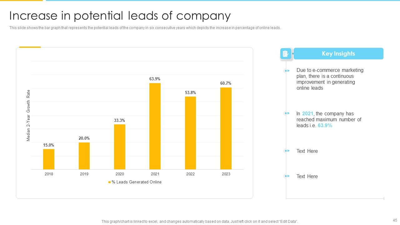 Optimizing Ecommerce Marketing Plan To Improve Sales Ppt PowerPoint Presentation Complete With Slides Slide45