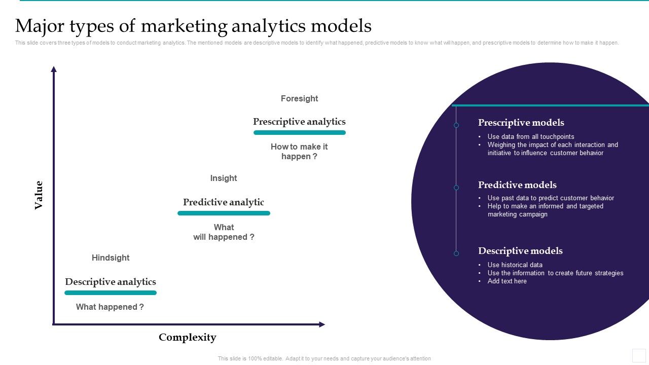 Optimizing_Marketing_Analytics_To_Enhance_Organizational_Growth_Major_Types_Of_Marketing_Icons_PDF_Slide_1.jpg